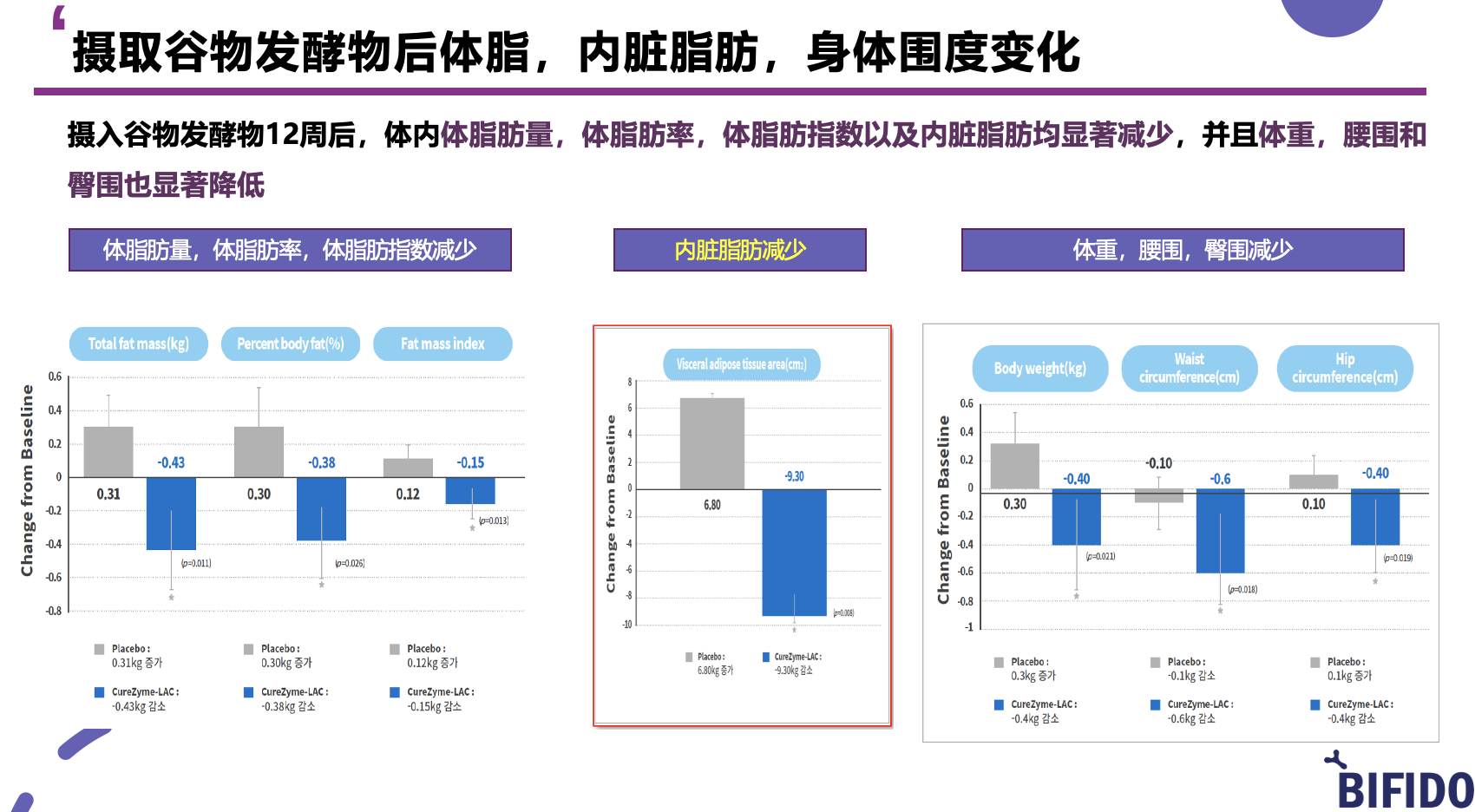 健康减肥食谱